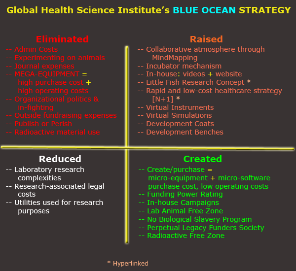 Global Health Science Institute BLUE OCEAN STRATEGY